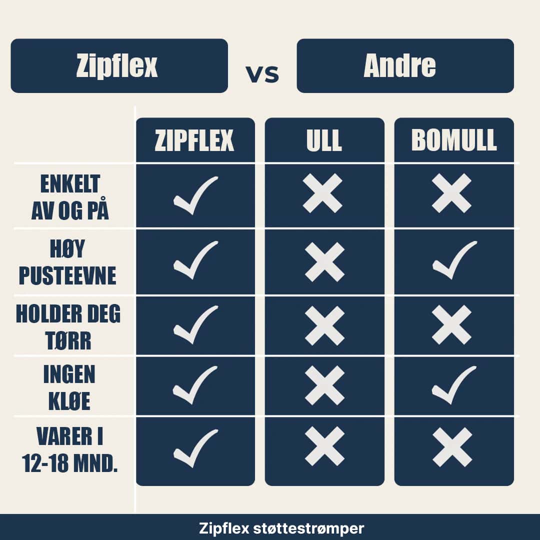 Sammenligning